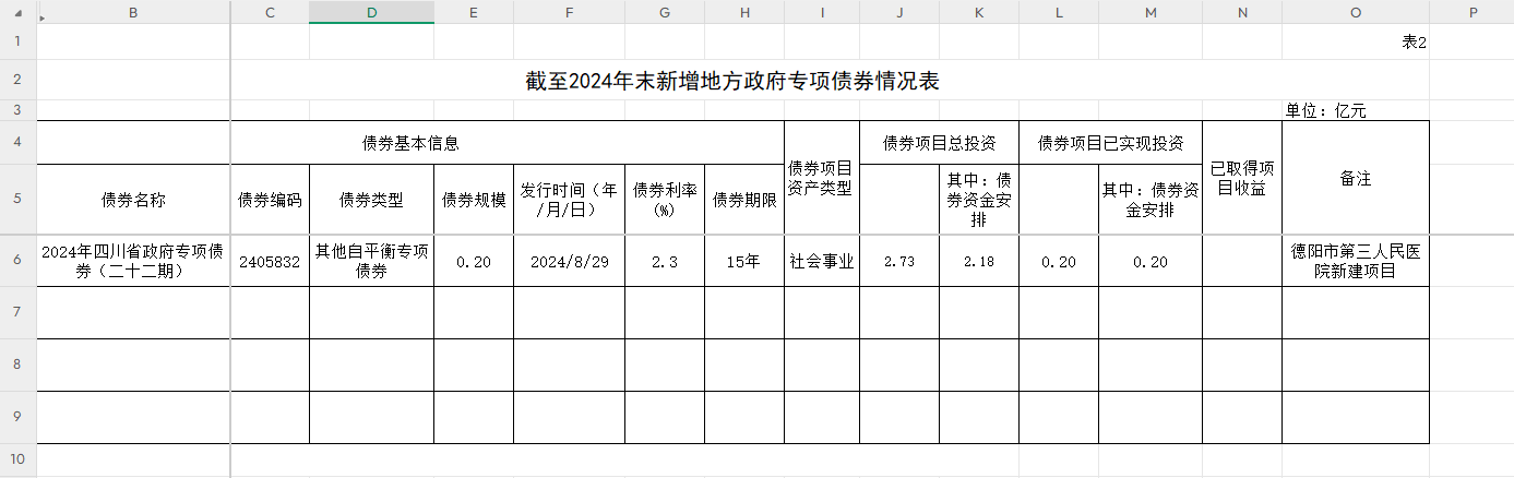 新增地方政府債券存續(xù)期信息公開(kāi)參考表樣